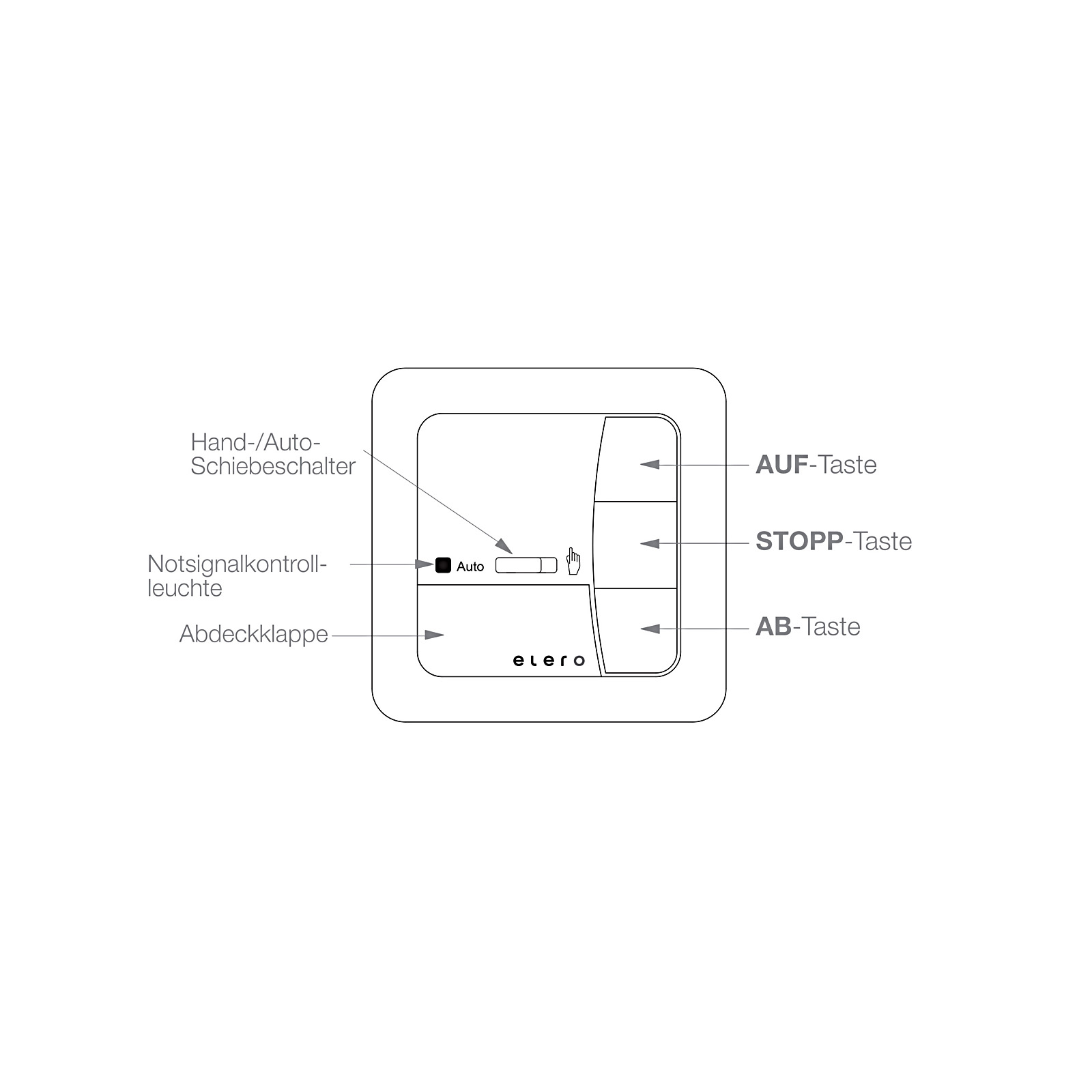 Elero VarioTec-868 Funk Wandsender weiß inkl. ProLine Rahmen 3 elero-variotec-868-set-alpinweiss-3.jpg