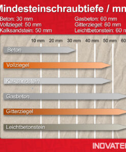inovatec-fensterrahmenschrauben-mindesteinschraubtiefe-neu.jpg