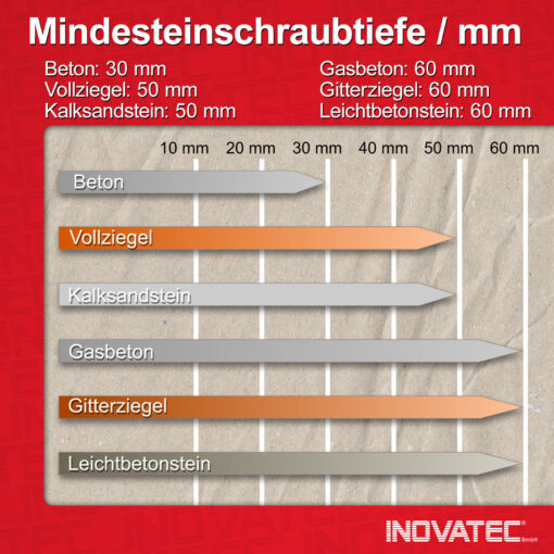 inovatec-fensterrahmenschrauben-mindesteinschraubtiefe-neu.jpg