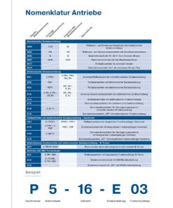 Becker C01 PLUS Elektronischer Funk Rollladenmotor Serie R ab 50 mm Rollladenwelle 20 Becker-Antriebe-Namen.jpg