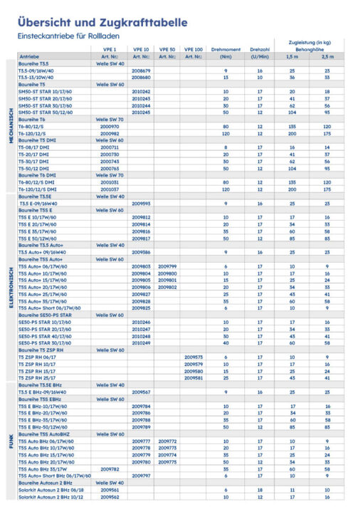 simu-zugkraft-tabelle.jpg