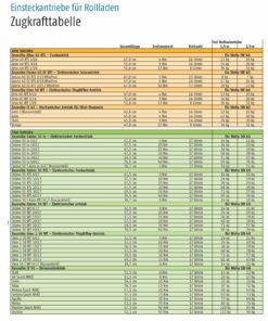 Somfy S&SO RS100 io elektronischer Rollladenmotor 6-20 Nm inkl. SW60 Adapter + Lager 13 somfy-zugkrafttabelle-50-60.jpg